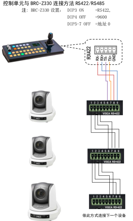 AVL-KC50 PTZ camera controller Connect control unit with BRC-700.png